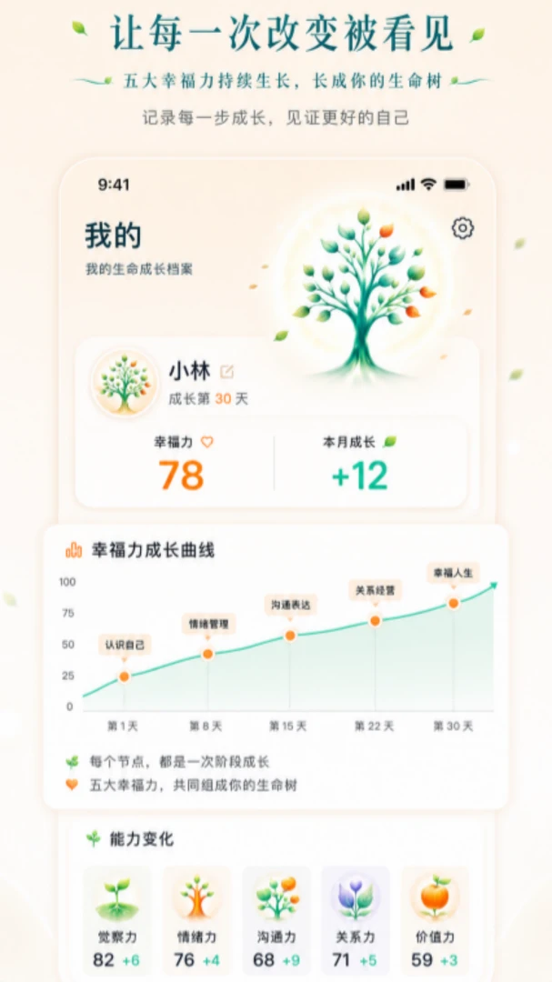 ���Ҹ����ķ�(���ܹ�ϵ����ƽ̨)v1.0.68 ��Ѱ��ͼ3