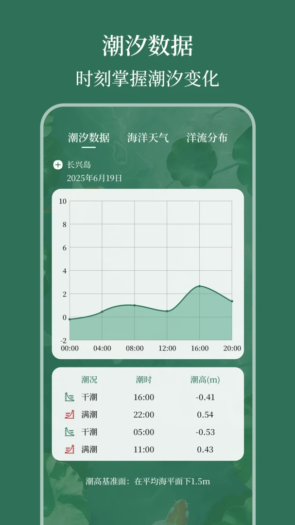 �����¶ȼ�AI���¶�2026���°汾v3.5.5 ��׿���ͼ3