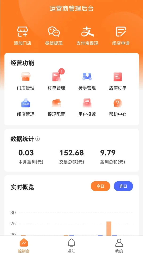 С��������Ӫ�̶�(��������ƽ̨)��ͼ2