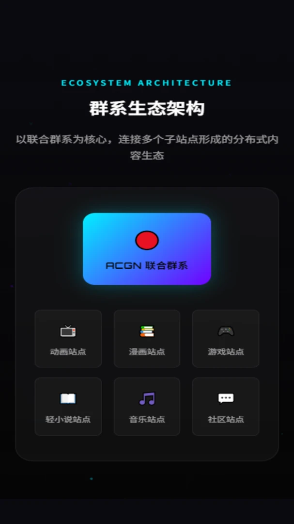 ACGN联合群系(ACGN爱好者社区)v3.0.0 安卓版截图1
