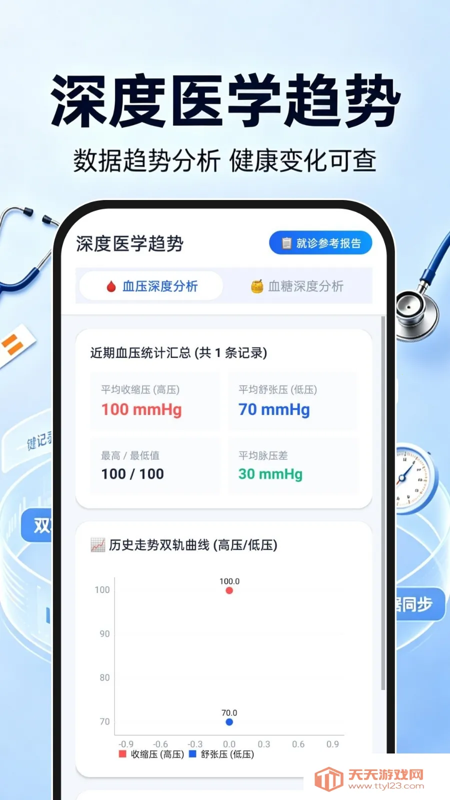 ѪѹѪ�Ǽ��ר��APP(�������ƽ̨)v1.0.0 �ٷ����ͼ3