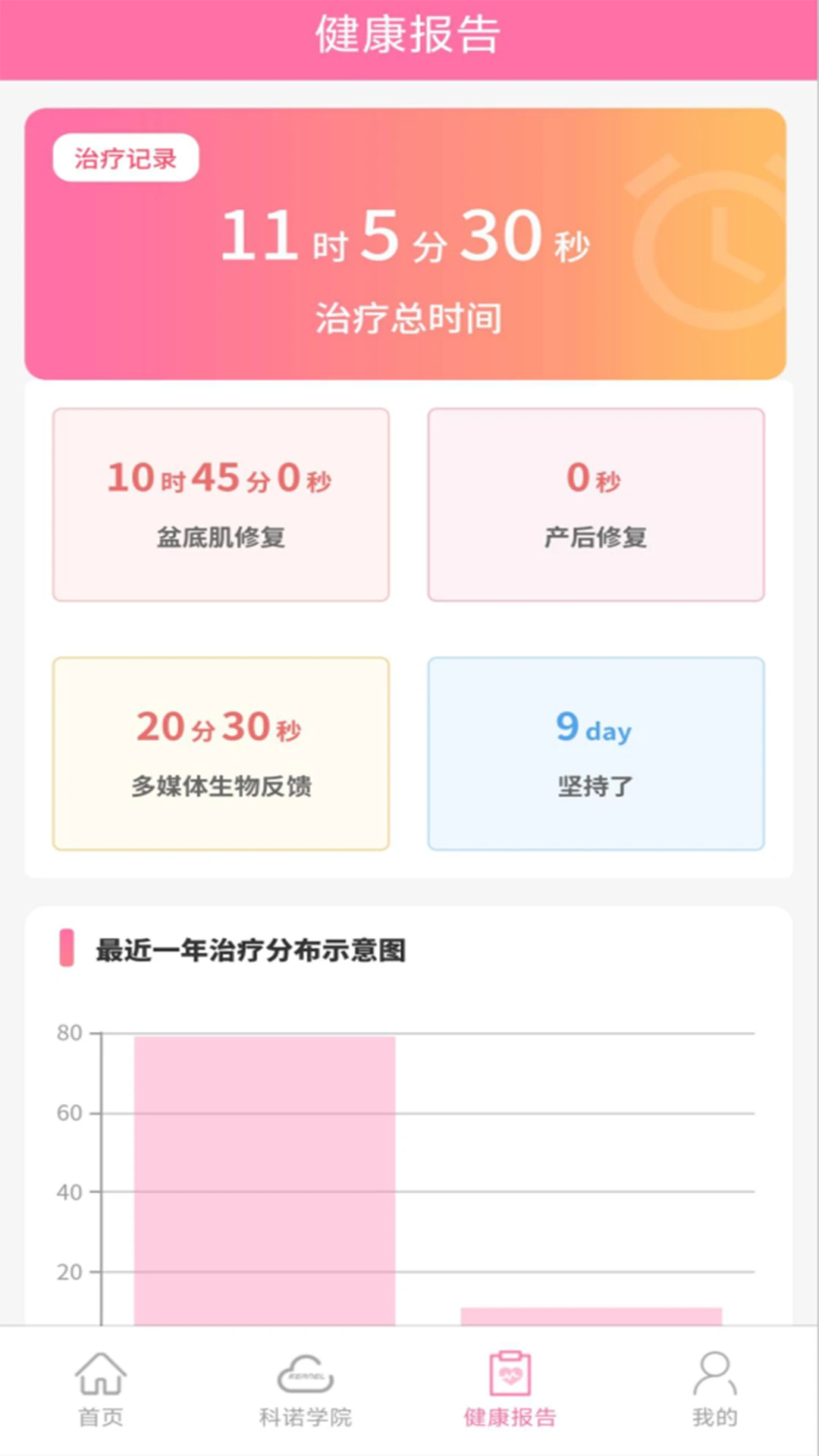 ��ŵAPP��׿�ֻ���v1.1.1 �ֻ����ͼ1