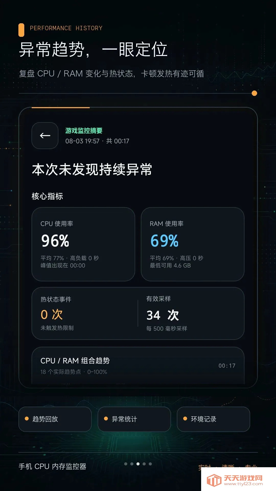 手机CPU内存监控器(手机性能监控工具)v1.0.0 手机版截图2
